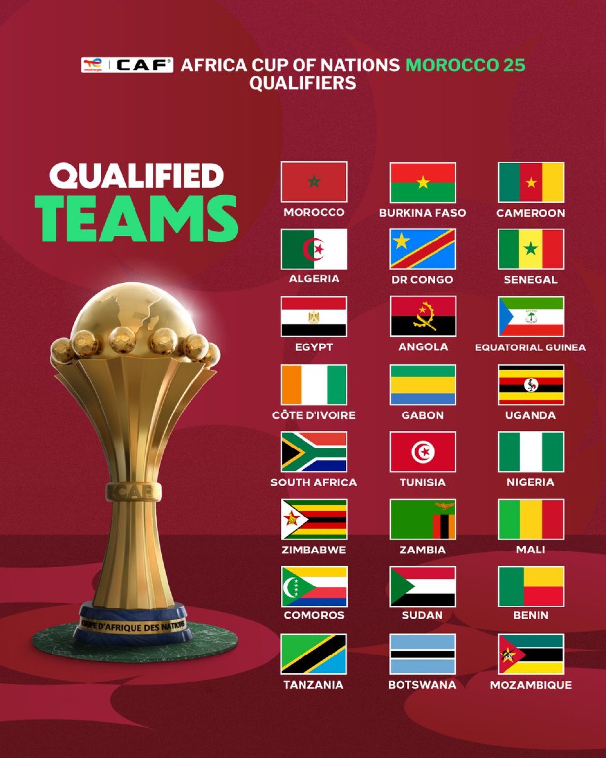 GcxBXvaW8AAKR2H GcxBXvaW8AAKR2H AFCON 2025 Qualifiers All 24 countries heading to Morocco to fight for continental glory