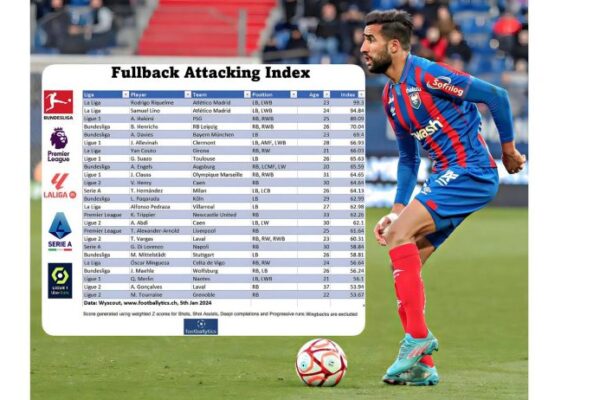 Ali Al-Abidi among the world's best fullbacks