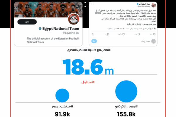 "National noach: today before tomorrow" - Egypt's football fallout