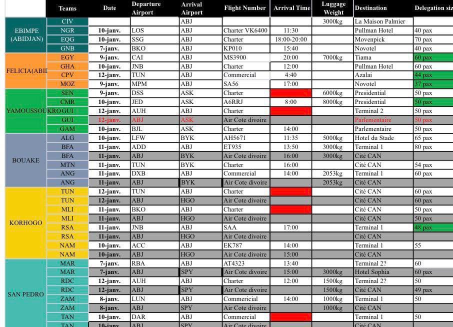Africa Cup of Nations: Morocco and Guinea-Bissau first arrivals in Ivory Coast, Egypt's arrival schedule