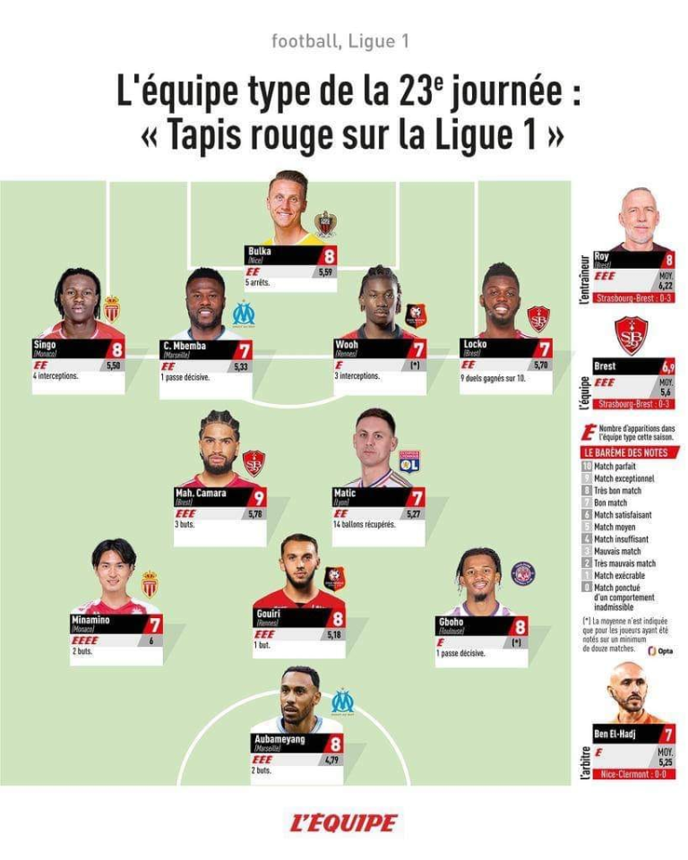 Algerian star Amin Guirri makes Ligue 1 team of the week