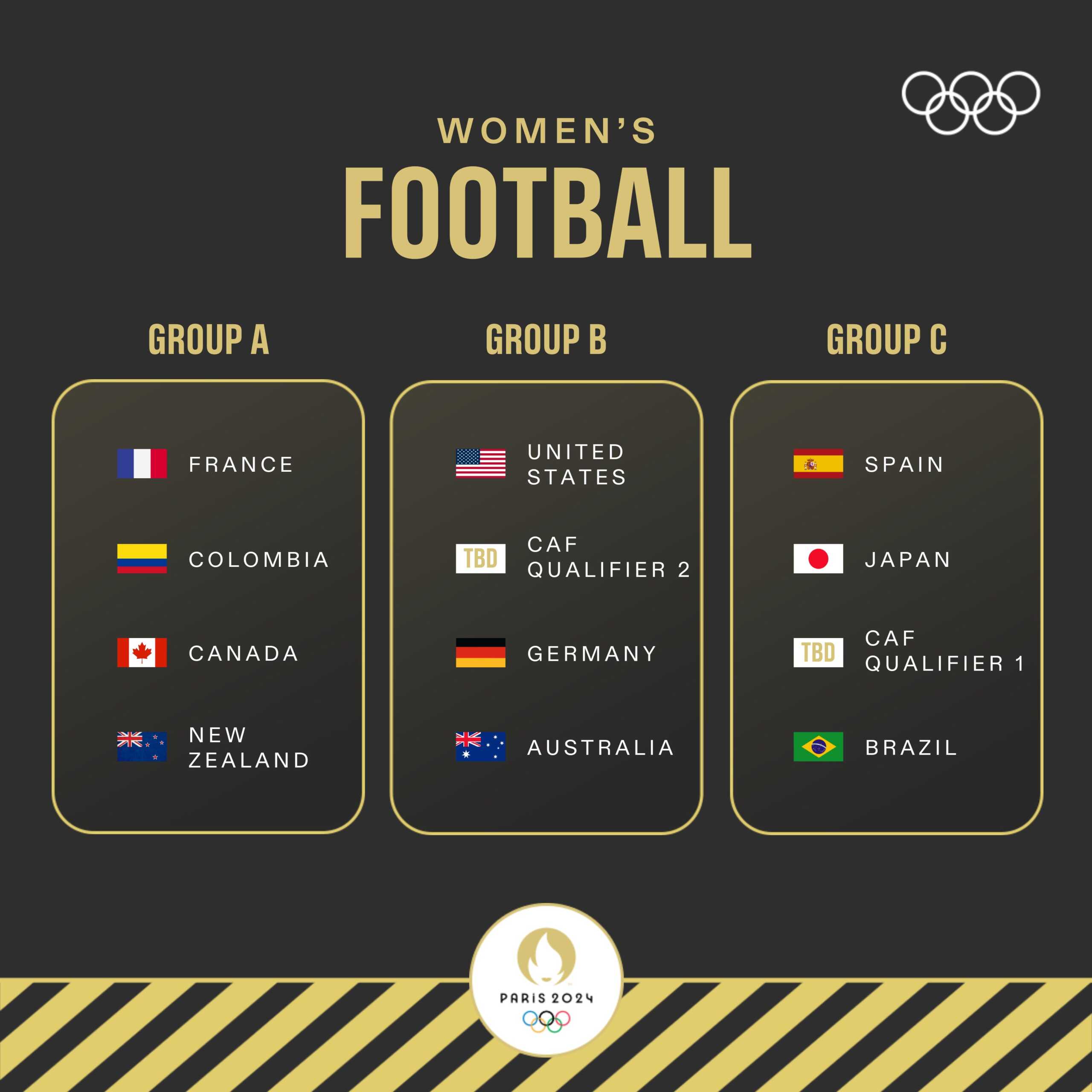  20240321 061505   African representatives face tough roads in 2024 Olympic Womens soccer tournament   AfricaSoccercom