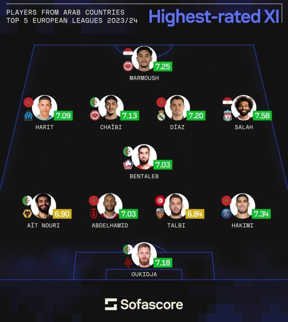 Four Moroccan stars shine in European Leagues' Best XI for 2023/24