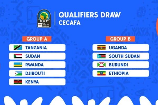 Uganda emerge as favorites in CAF AFCON U-20 CECAFA draw