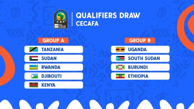 Uganda emerge as favorites in CAF AFCON U-20 CECAFA draw