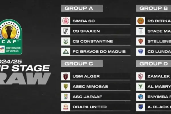 USM Alger faces tough challenge against ASEC Mimosas in CAF cup draw