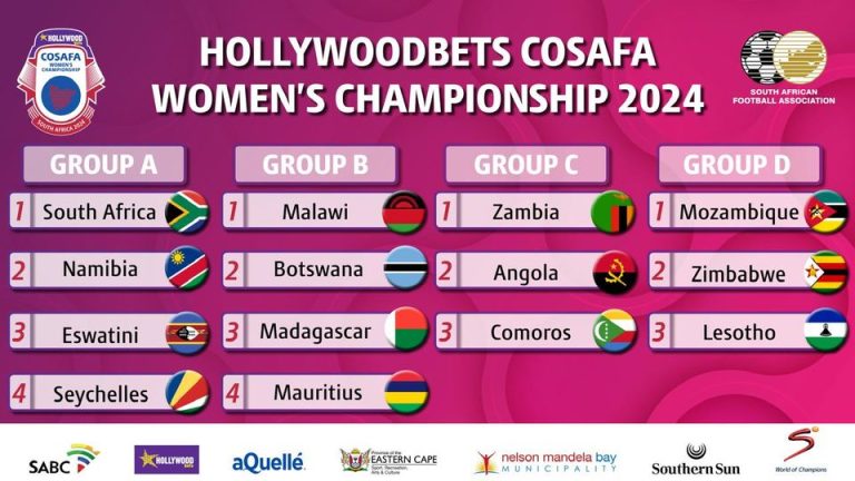 Copper Queens set for COSAFA showdown with familiar rivals