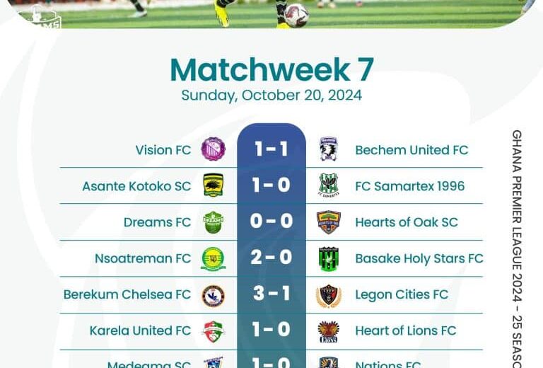  Ghana Premier League heats up with matchday 7 drama