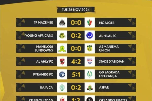 Pyramids and ES Tunis impress on opening day of CAF Champions League
