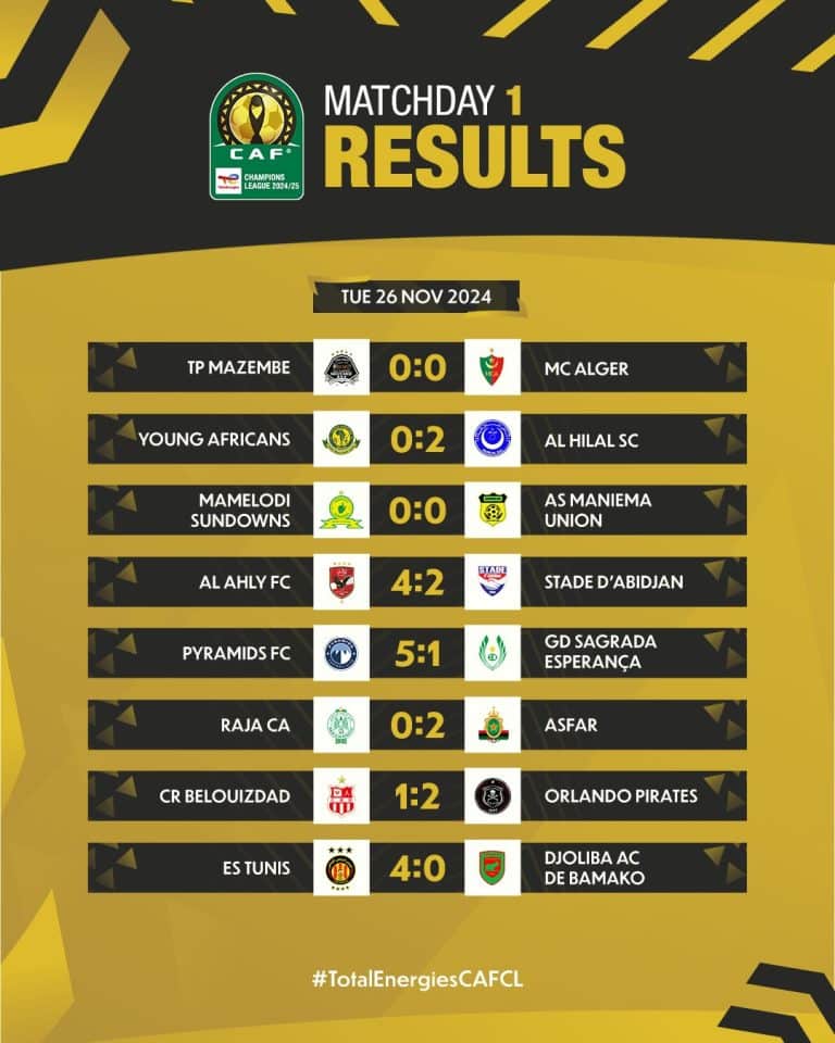 Pyramids and ES Tunis impress on opening day of CAF Champions League