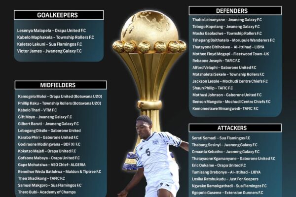 AFCON 2025: Botswana makes history with early squad announcement