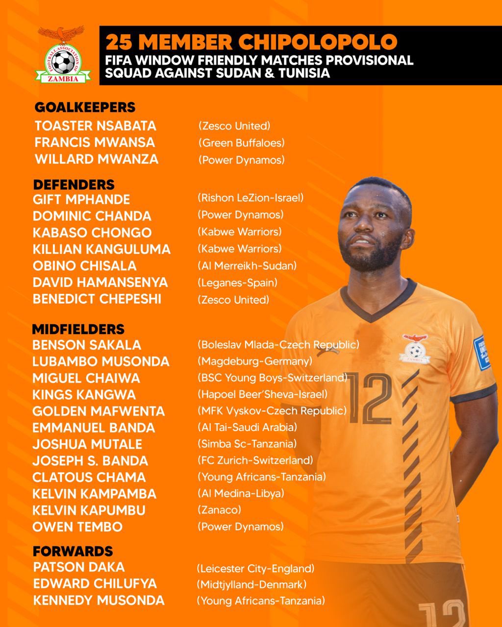 Zambia Squad