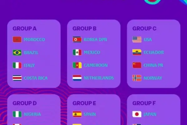 Tough draw for African sides at 2025 U17 Women's World Cup in Morocco