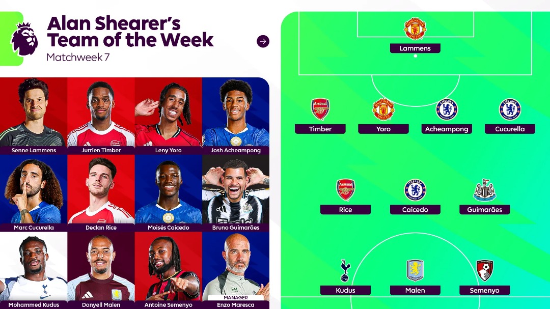 Antoine Semenyo, Mohammed Kudus and Josh Acheampong earn praise in Alan Shearer’s Premier League Team of the Week