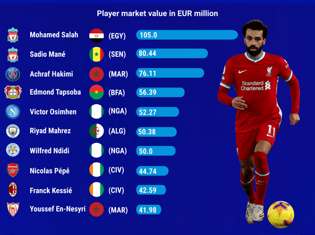  picture1 data   Your Ultimate African Football Destination | Africa Soccer