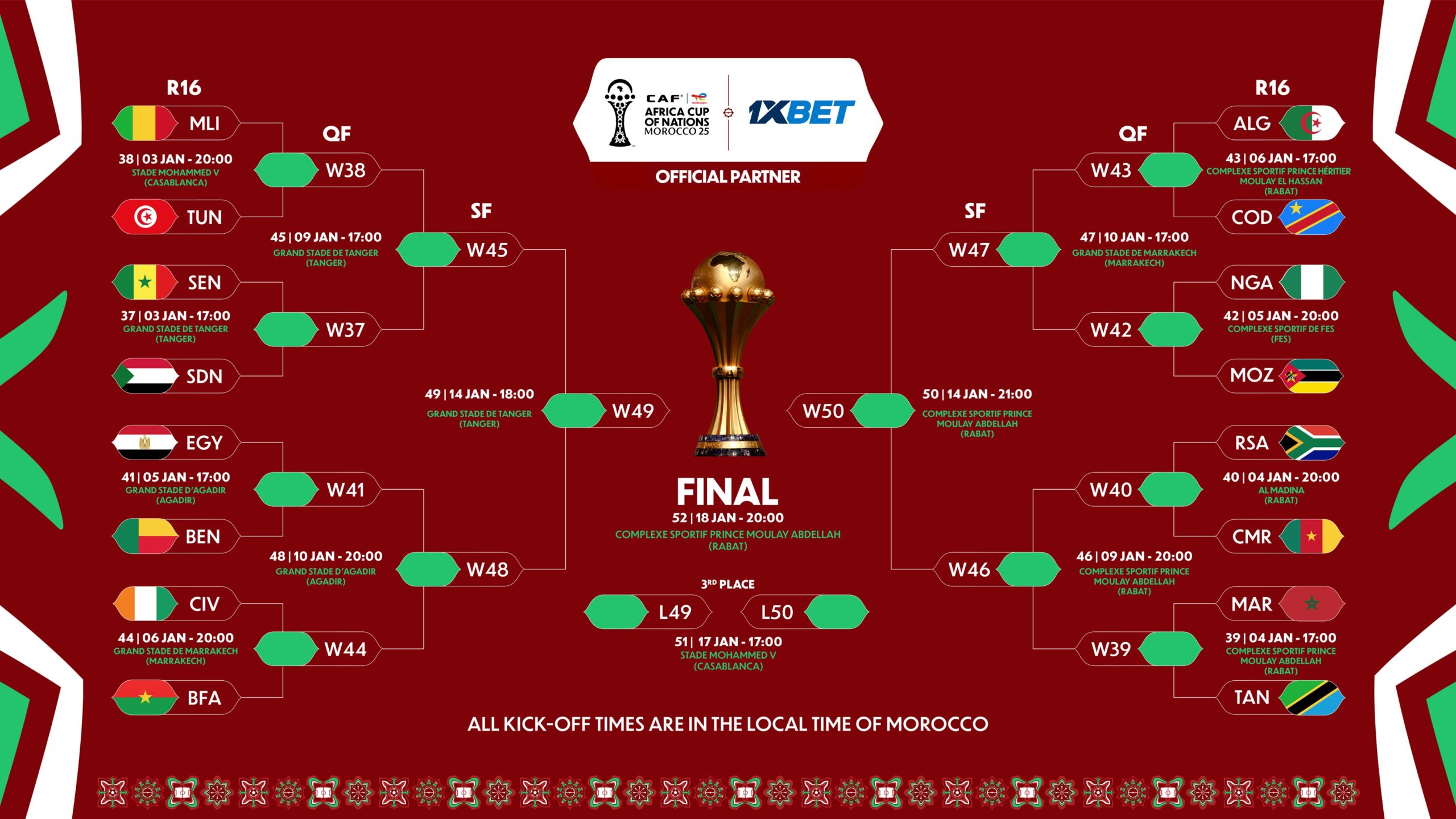  G9h8neRXQAAT4d7   AFCON 2025 All Round 16 Fixtures   AfricaSoccercom