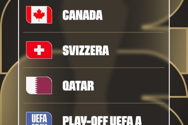 2026 World Cup: Canada to face Switzerland, Qatar and a UEFA play-off winner in Group B