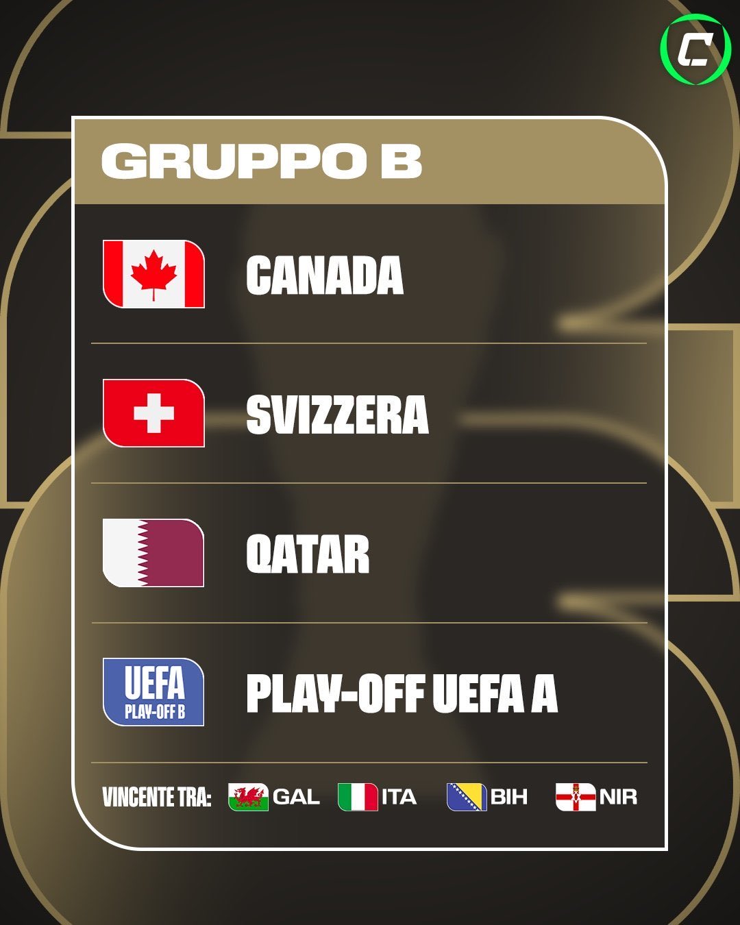 2026 World Cup: Canada to face Switzerland, Qatar and a UEFA play-off winner in Group B