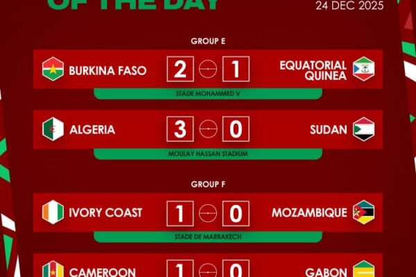 AFCON 2025: group standings after matchday one