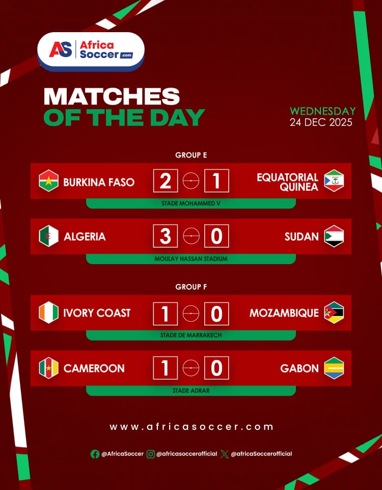 AFCON 2025 group standings after matchday one AFCON 2025 group standings after matchday one   AFCON 2025 group standings after matchday one   AfricaSoccercom