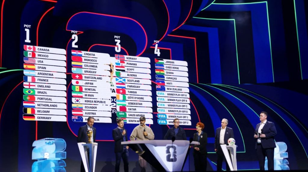 World Cup 2026: All you need to know about Friday’s draw