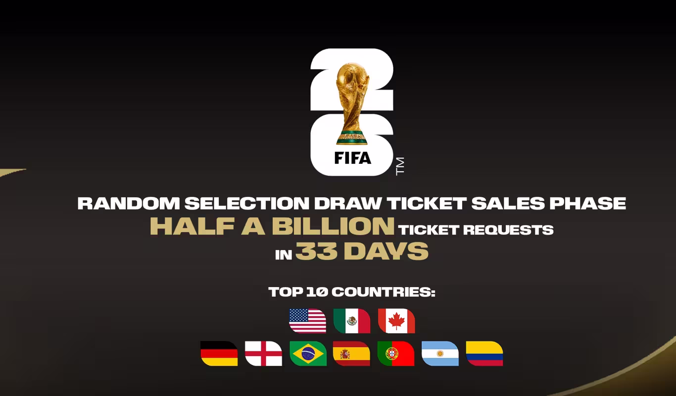  Random Selection Draw ticket sales graphic   Over 500 million ticket requests as FIFA World Cup 2026™ random selection draw closes   AfricaSoccercom