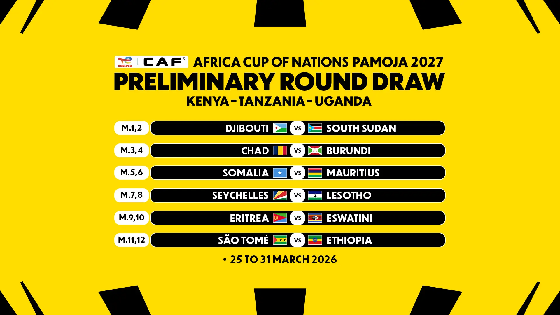  Regional rivalries headline TotalEnergies CAF AFCON Kenya Uganda Tanzania 2027 Preliminary Round Qualifiers   AFCON 2027 preliminary round draw sets up regional rivalries across Africa   AfricaSoccercom