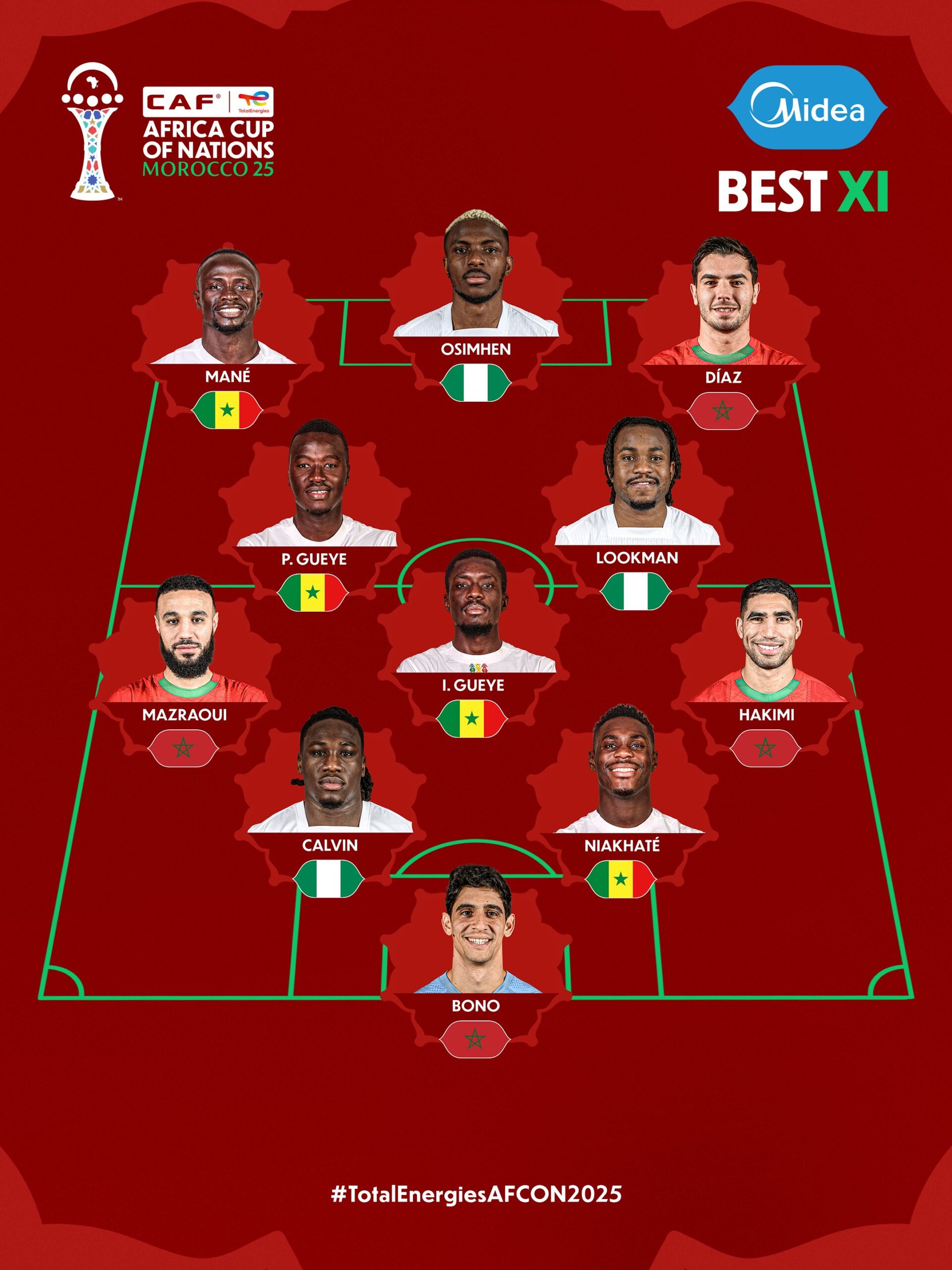  Sadio Mané and Brahim Diaz headline CAFs AFCON 2025 Team of the Tournament   Sadio Mané and Brahim Diaz headline CAFs AFCON 2025 Team of the Tournament   AfricaSoccercom