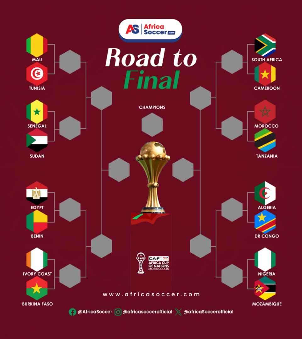 AFCON 2025 knockout phase set for gripping start after breathless group stage AfricaSoccercom AFCON 2025 knockout phase set for gripping start after breathless group stage AFCON 2025 knockout phase set for gripping start after breathless group stage AFCON 2025 knockout phase set for gripping start after breathless group stage AfricaSoccercom