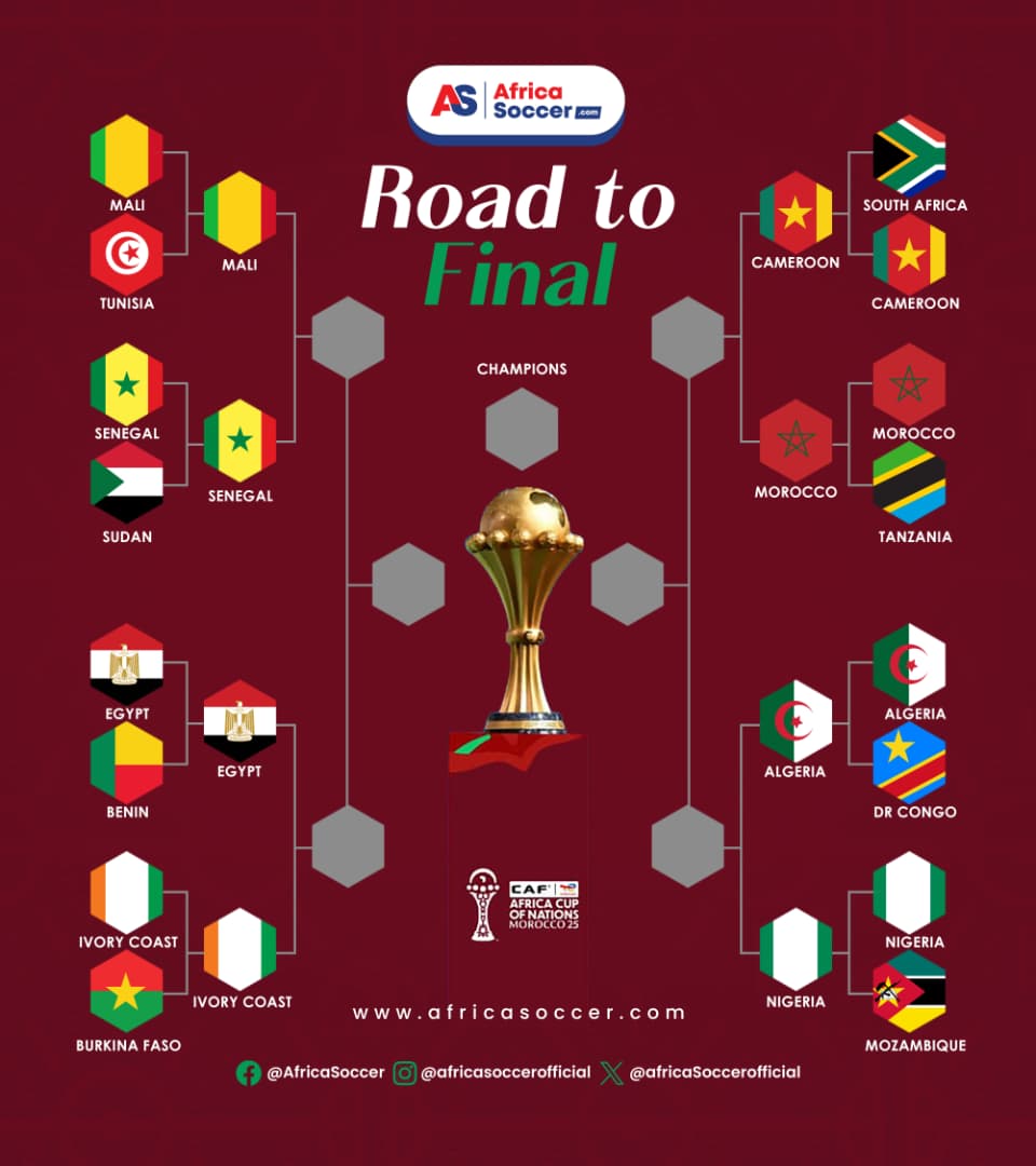 AFCON 2025  last eight fixtures confirmed as heavyweights line up across Morocco AFCON 2025  last eight fixtures confirmed as heavyweights line up across Morocco   AFCON 2025 last eight fixtures confirmed as heavyweights line up across Morocco   AfricaSoccercom