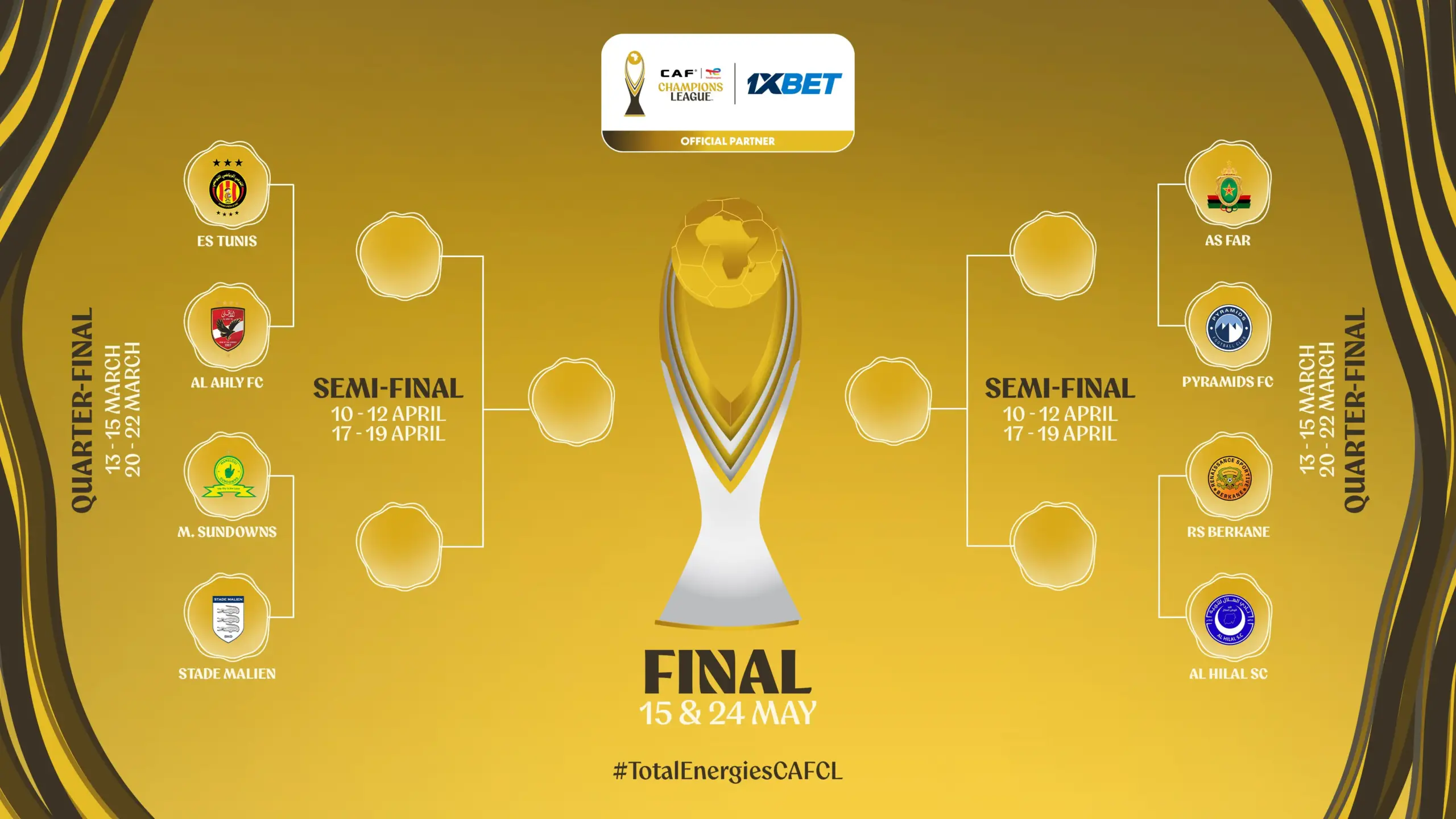 CAF confirms 2025/26 Champions League quarter-final dates and kick-off times