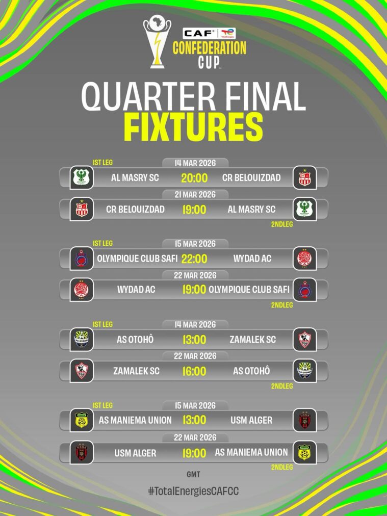 CAF confirms 2025/26 Confederation Cup quarter-final dates and kick off times CAF confirms 2025/26 Confederation Cup quarter-final dates and kick off times