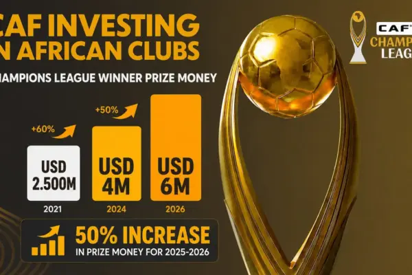 CAF boost interclub investment